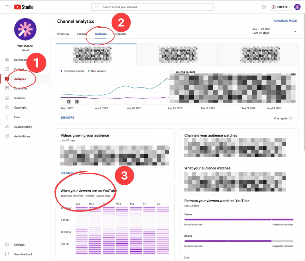 This image shows how to use YouTube analytics to find the best time to post YouTube Shorts 
