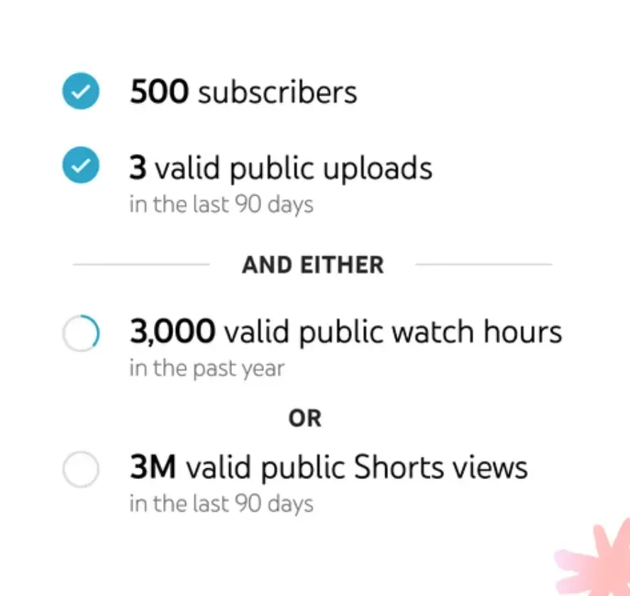 This is an image showing YouTube's requirement for watch hours