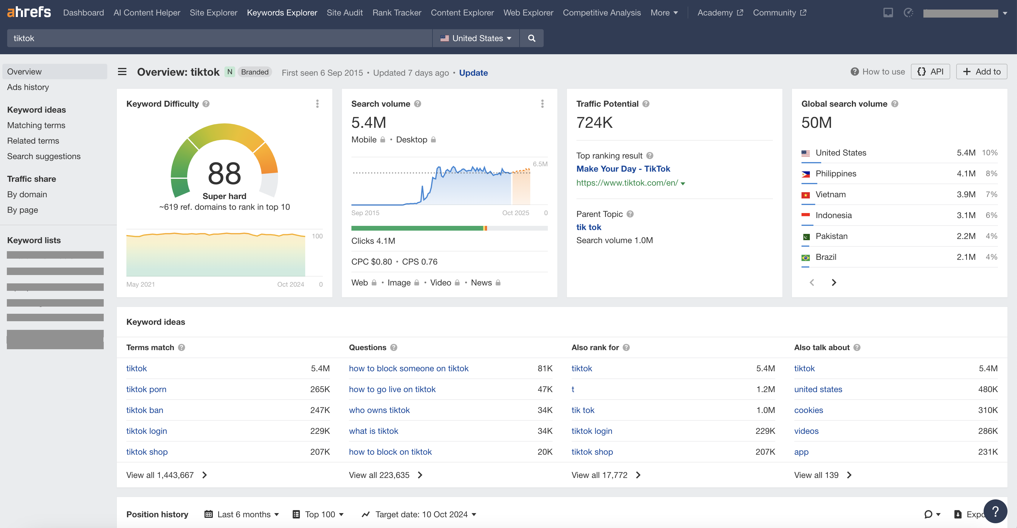 Use Ahrefs to do competitive analysis