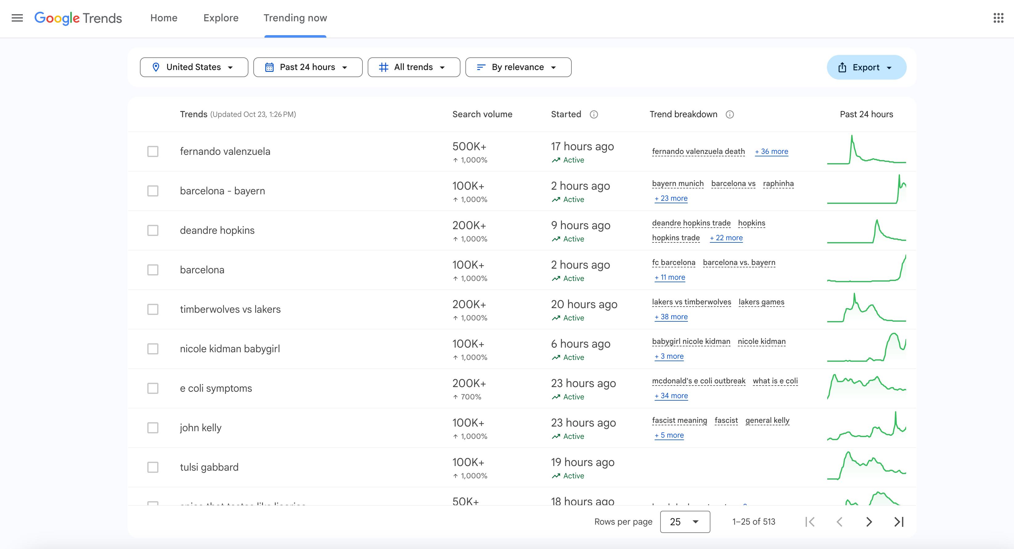 Use Google Trends to evaluate market demand