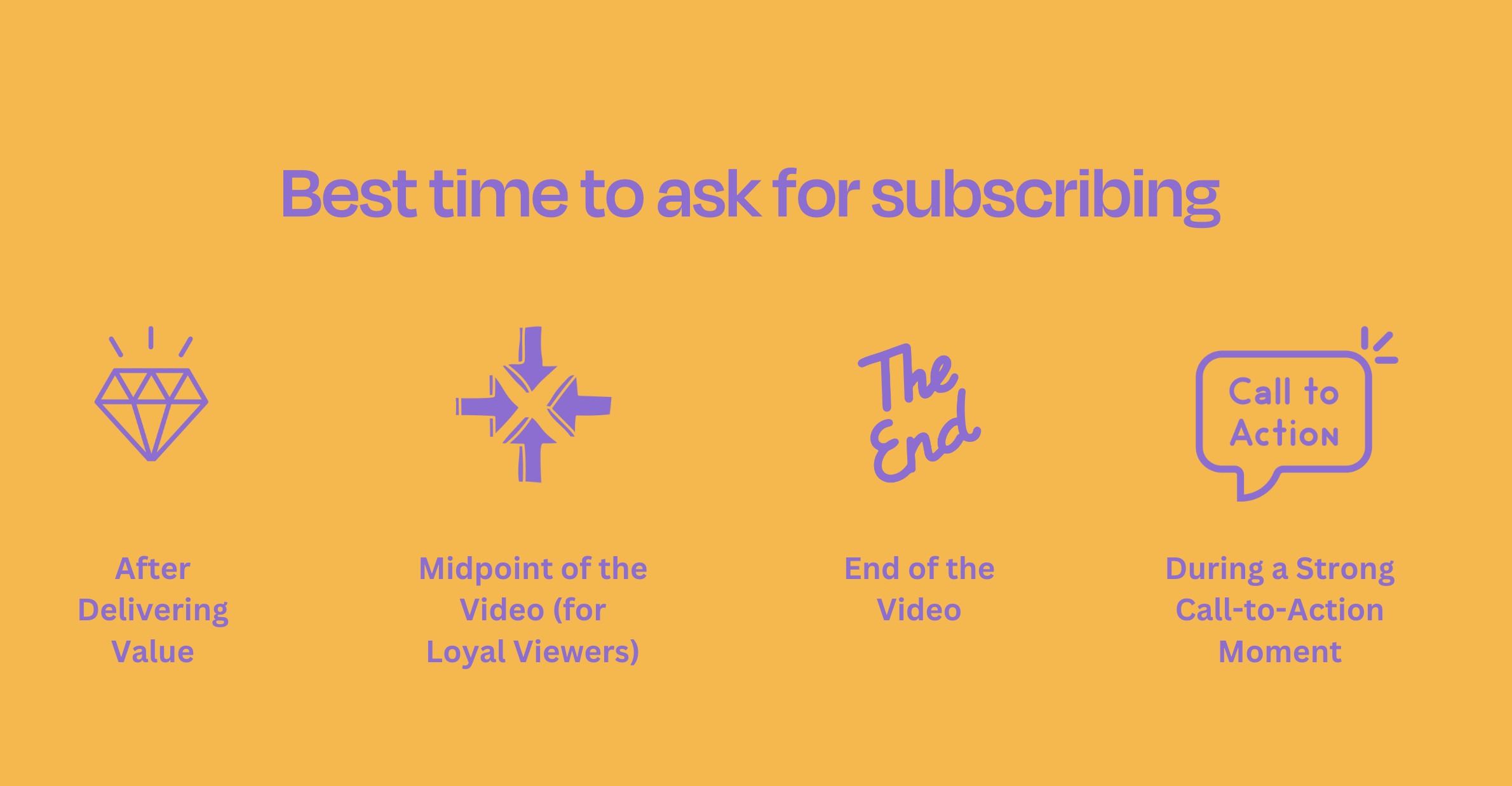 Best time to ask for subscribing in youtube videos